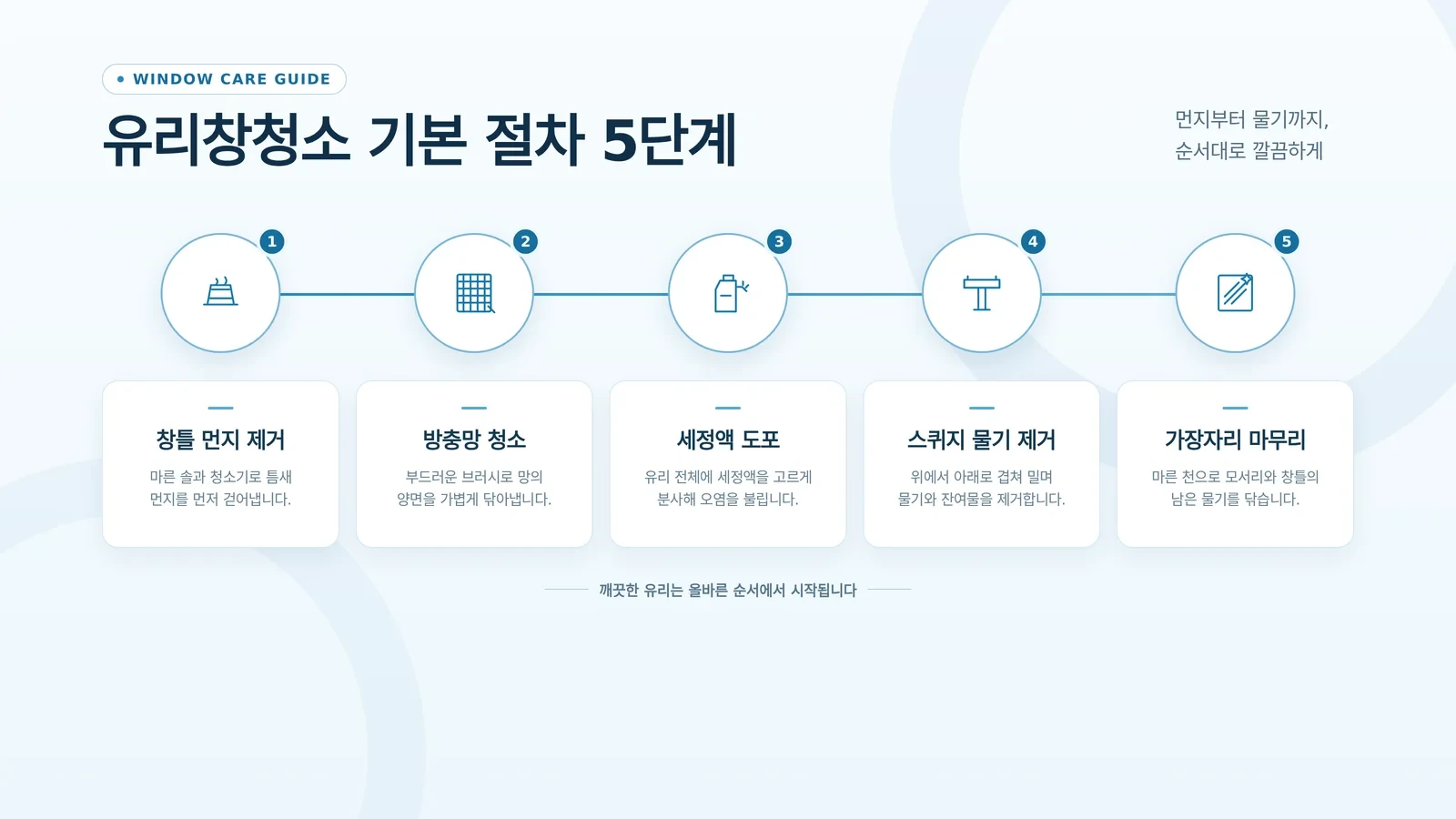 유리창청소 세부 작업 과정